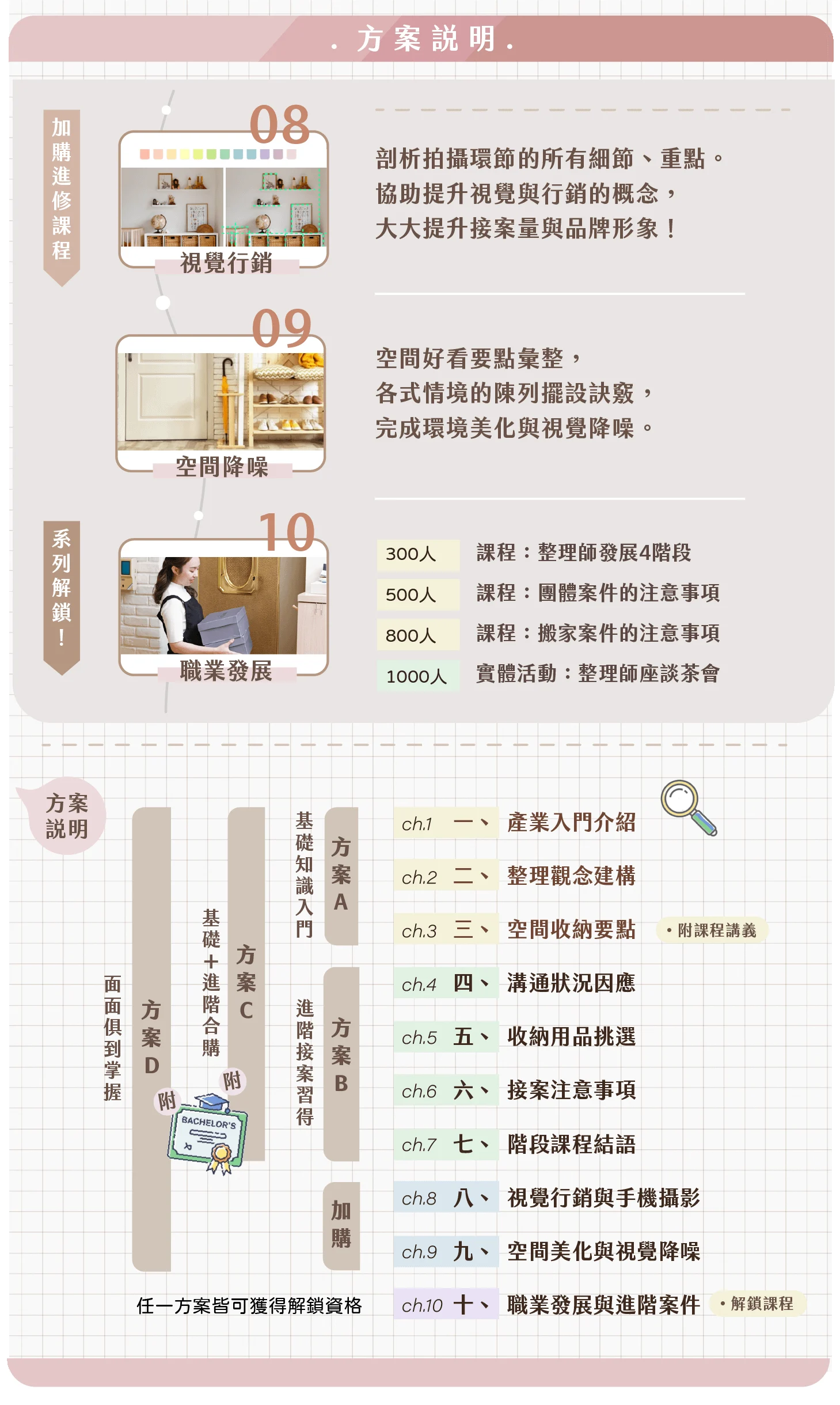 銷售頁05 銷售頁05